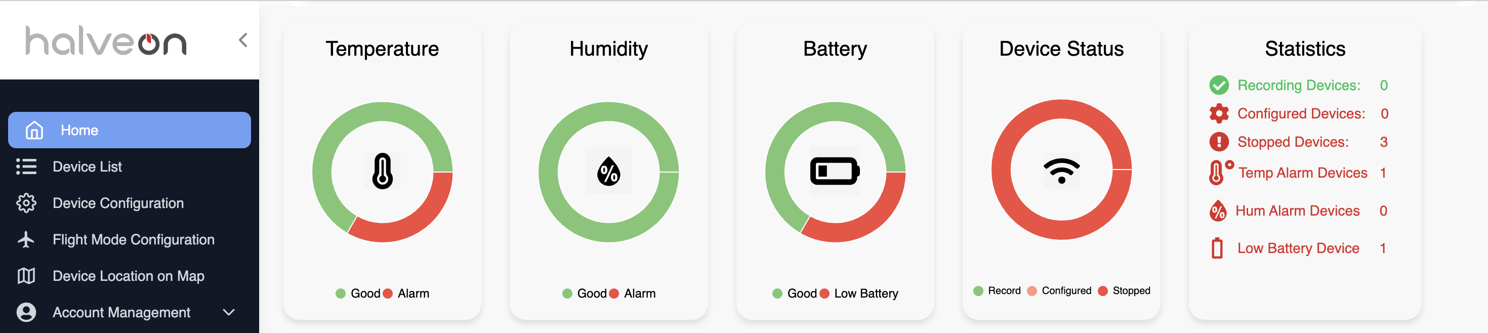 Dashboard Statistics