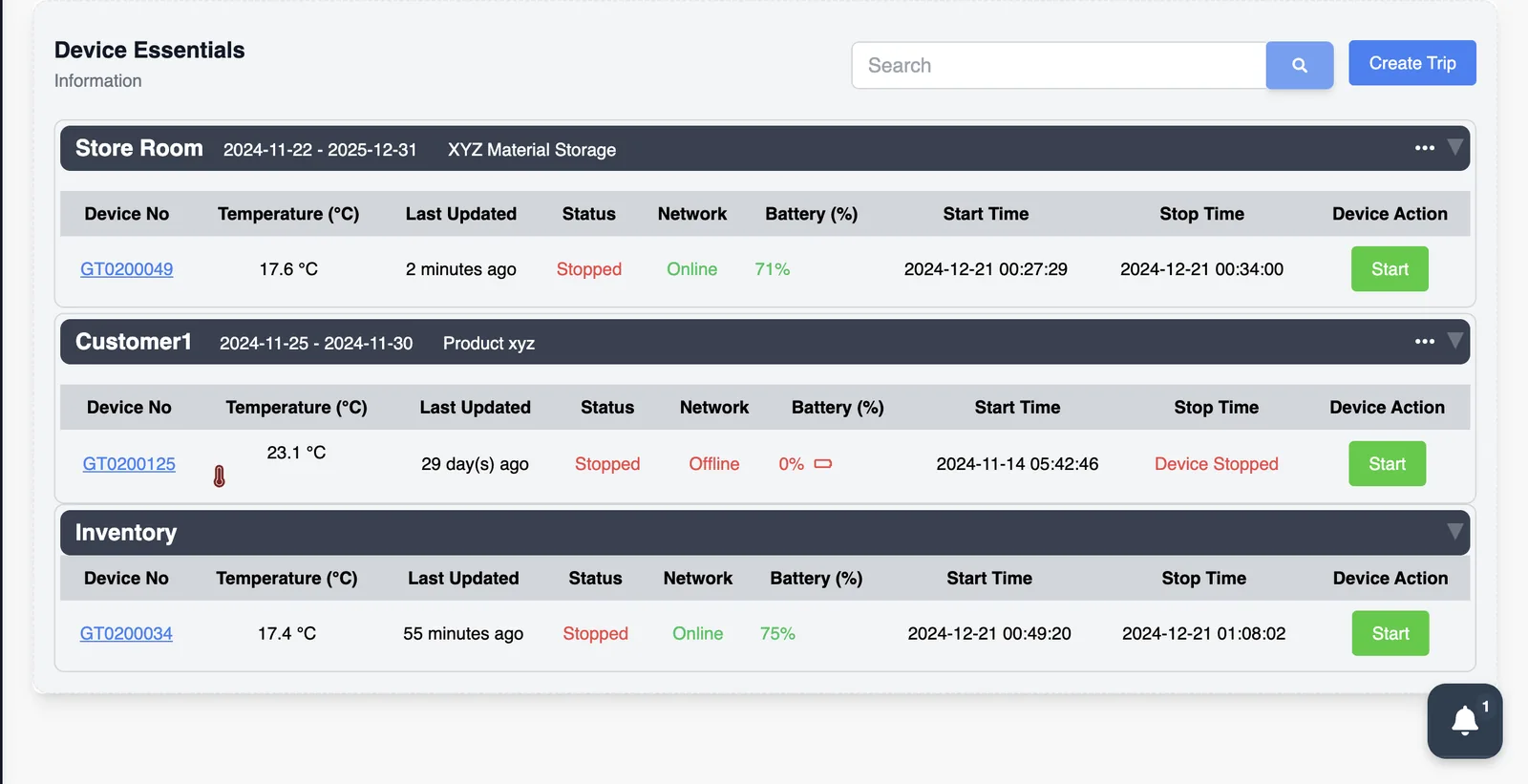Device List Table