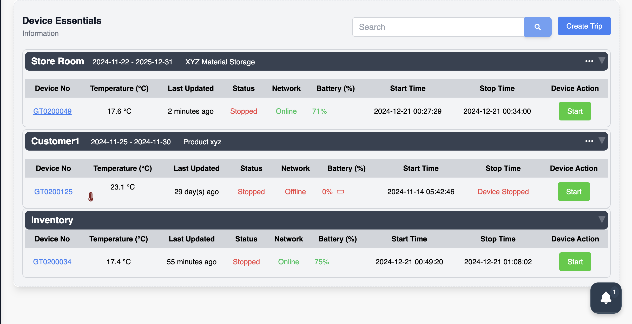 Device List Table