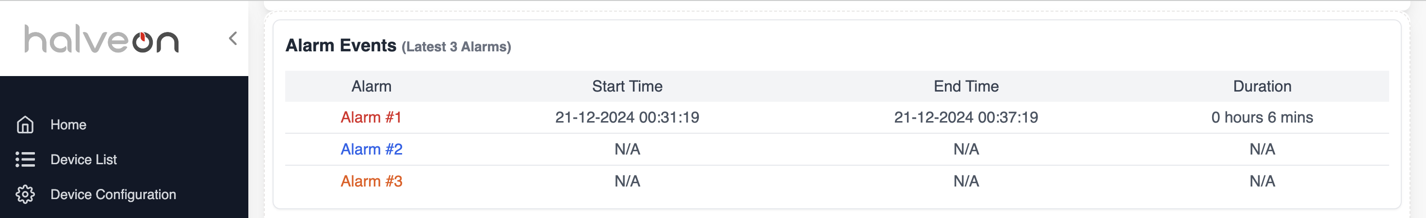 Alarm Details