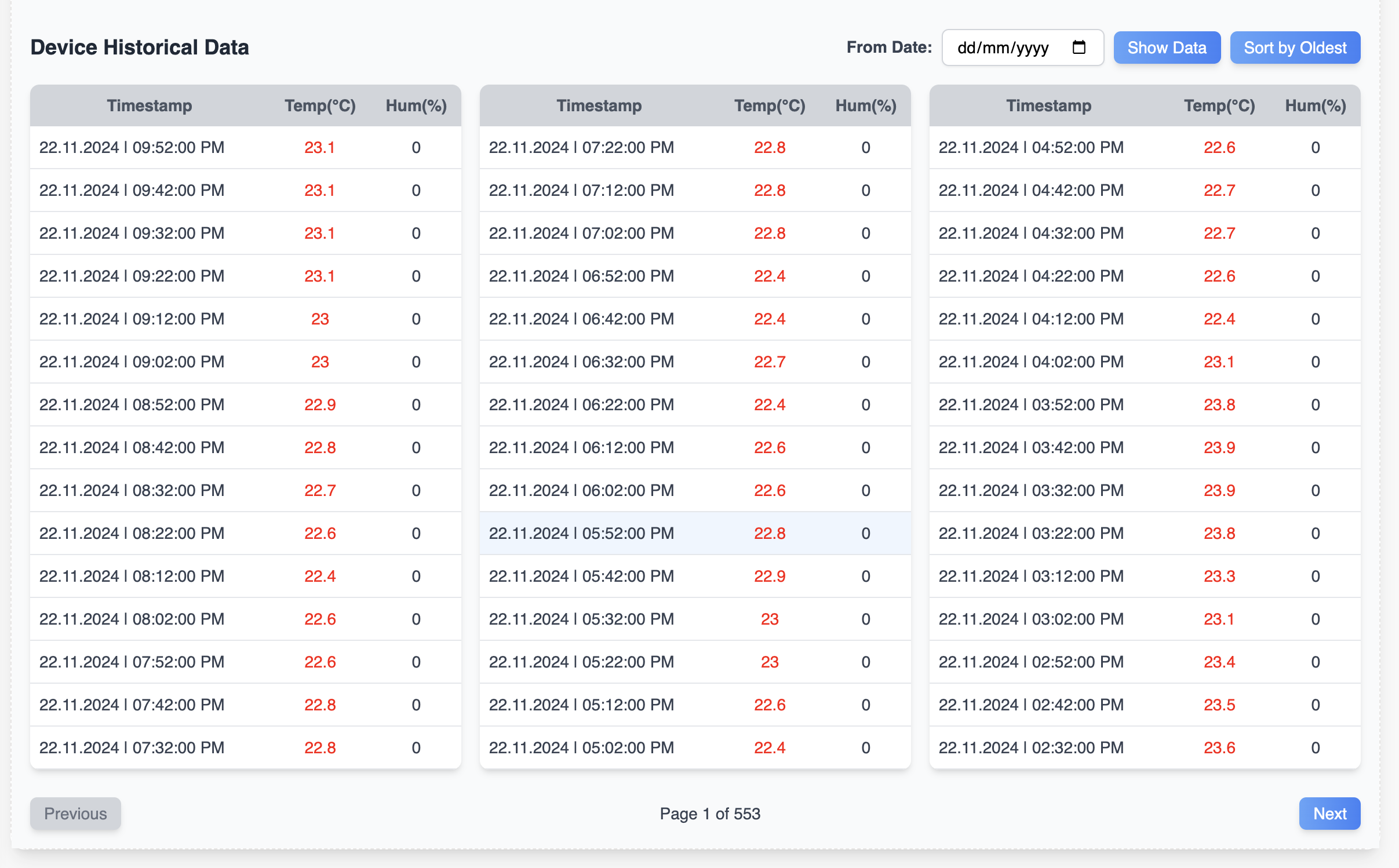 Historical Data Table